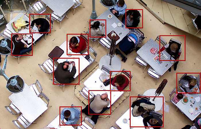 Detecting people loitering in a coffee shop.