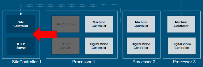 intuVision VA distributed system