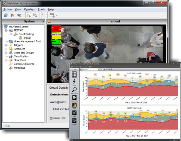 intuVision Admin for system set up and intuVison Review for event review and data analysis.
