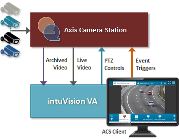 intuVision Edge Crowd Density Detector in use.