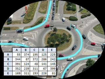 intuVision Analytics Around the World  