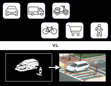 intuVision VA Model Based Detection