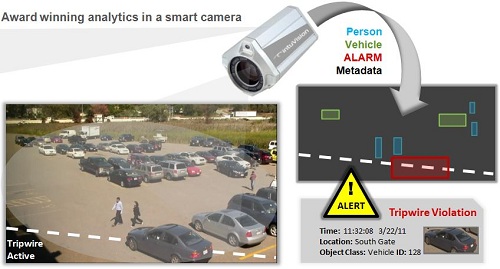 Smart Camera Image